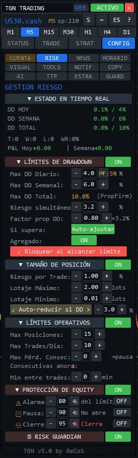 LÍMITES Y PROTECCIÓN DE EQUITY